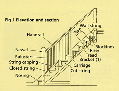 Help with stair terminology