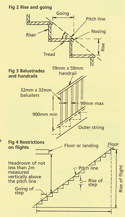 Help on Staircase Terminology