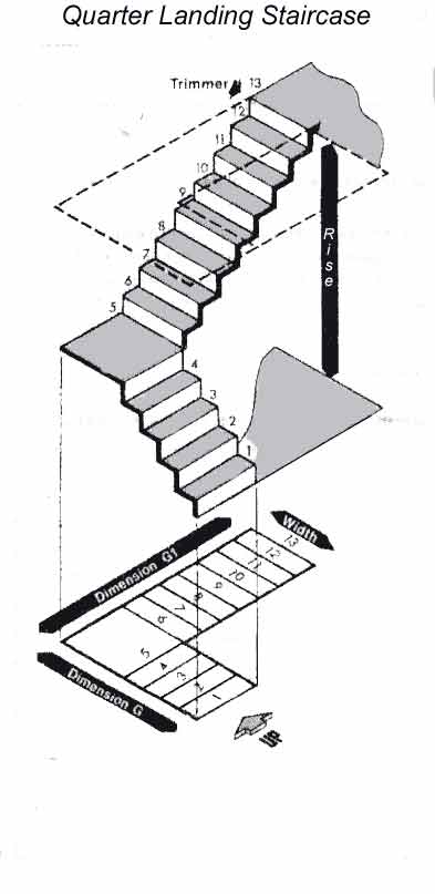 Stair Layout Chart