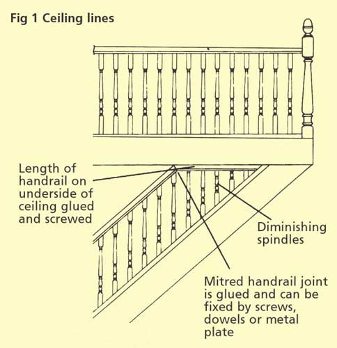 Deminishing spindles