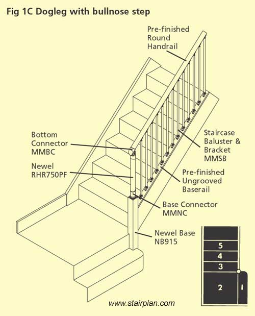 Stair diagram, Stair Parts Names & Terminology Guide – Direct Stair Parts